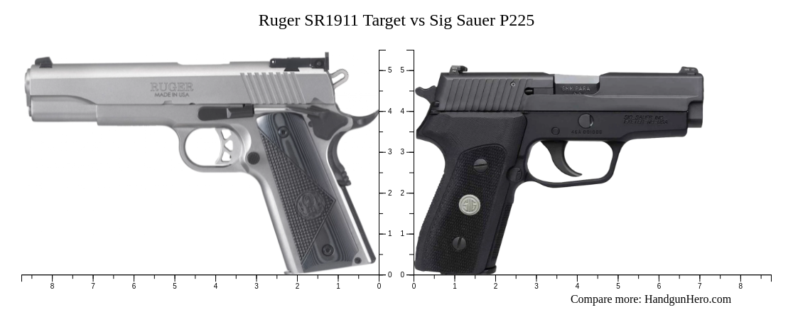 Ruger SR1911 Target vs Sig Sauer P225 size comparison | Handgun Hero