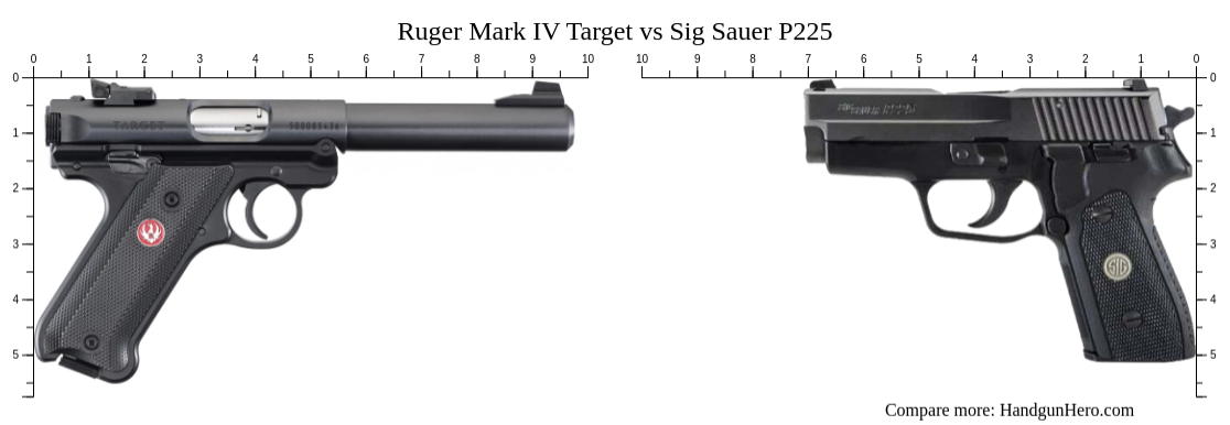 Ruger Mark IV Target vs Sig Sauer P225 size comparison | Handgun Hero