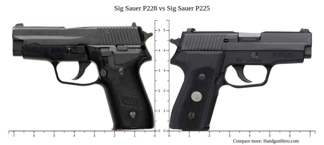 Sig Sauer P228 vs Sig Sauer P225 size comparison Handgun Hero