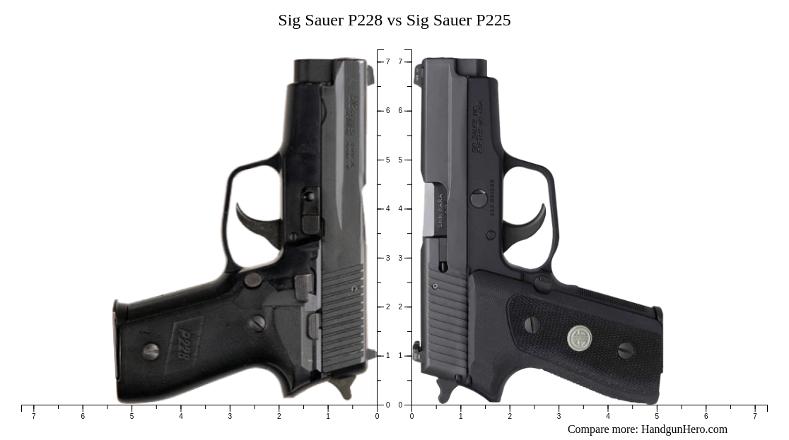 Sig Sauer P228 vs Sig Sauer P225 size comparison Handgun Hero