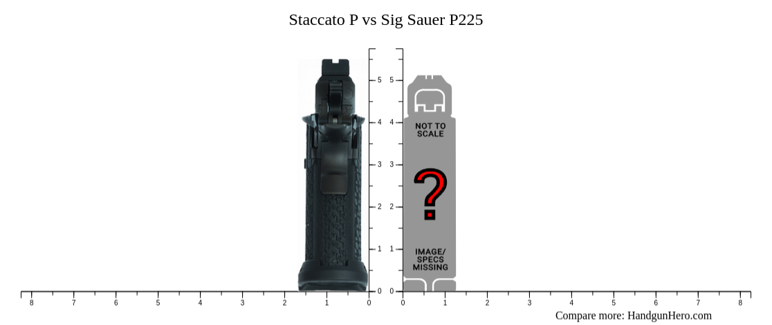 Staccato P Vs Sig Sauer P Size Comparison Handgun Hero