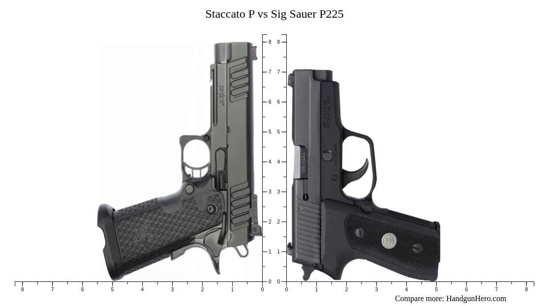 Staccato P Vs Sig Sauer P Size Comparison Handgun Hero