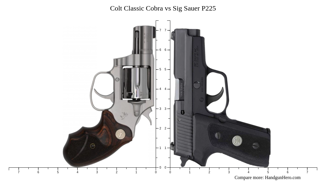 Colt Classic Cobra Vs Sig Sauer P Size Comparison Handgun Hero