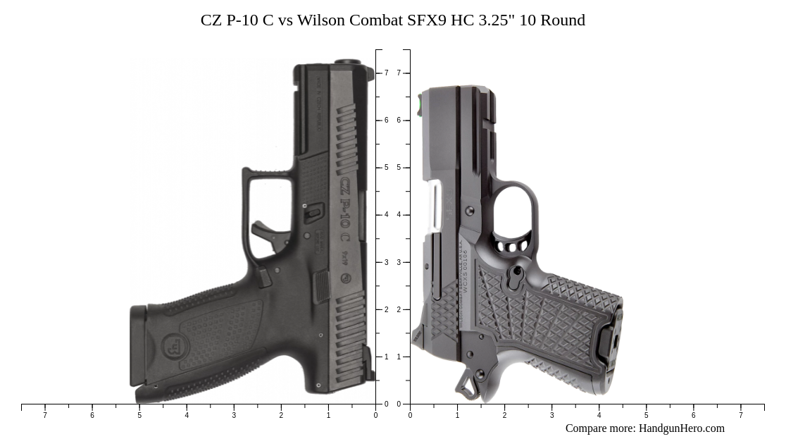 CZ P-10 C vs Wilson Combat SFX9 HC 3.25