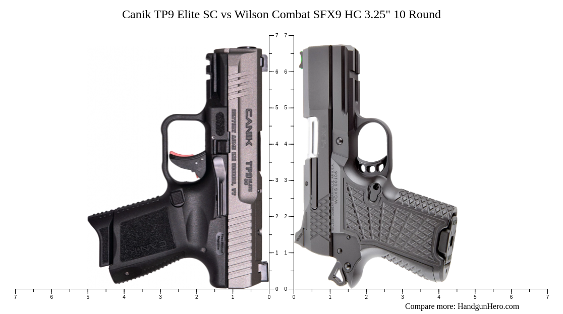 Canik TP9 Elite SC vs Wilson Combat SFX9 HC 3.25