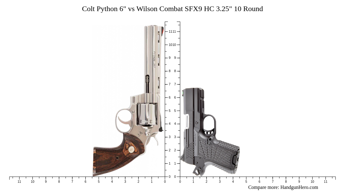 Colt Python 6" vs Wilson Combat SFX9 HC 3.25" 10 Round size comparison ...