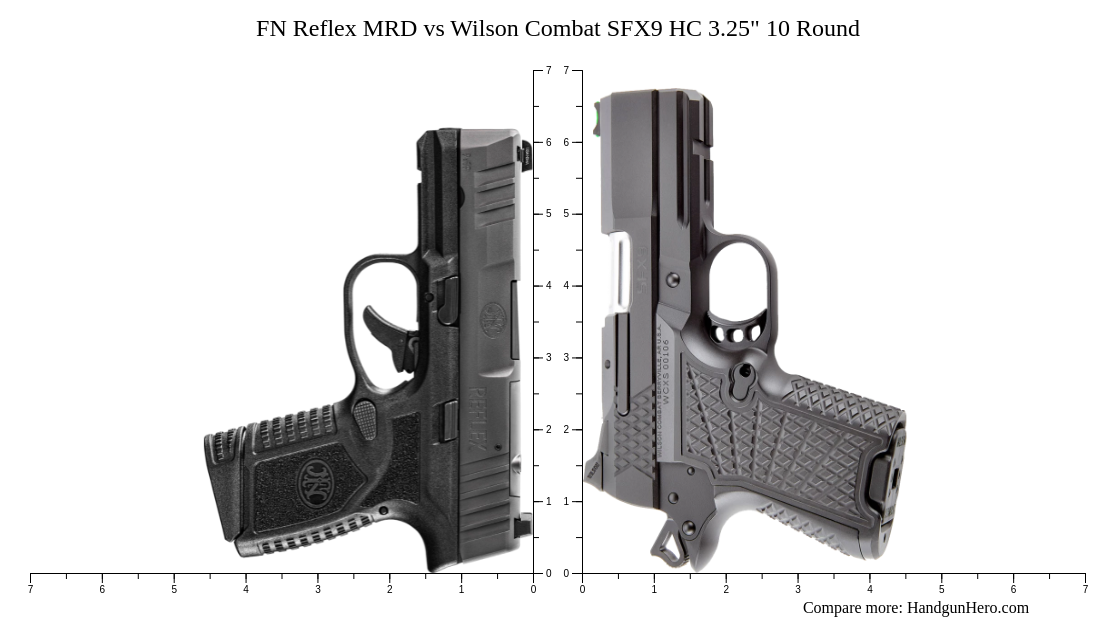 FN Reflex MRD vs Wilson Combat SFX9 HC 3.25" 10 Round size comparison