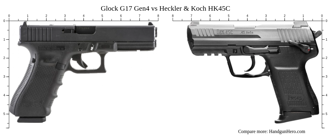 Glock G17 Gen4 vs Heckler & Koch HK45C size comparison | Handgun Hero