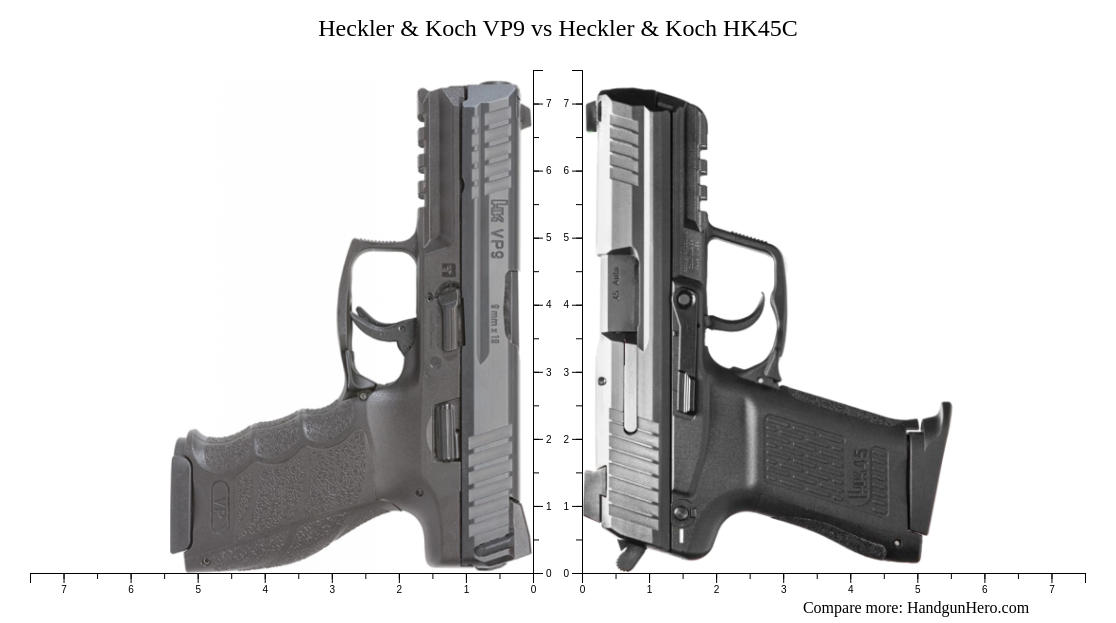 Heckler Koch Vp Vs Heckler Koch Usp Vs Heckler Koch Hk Vs Heckler Koch Mark Vs