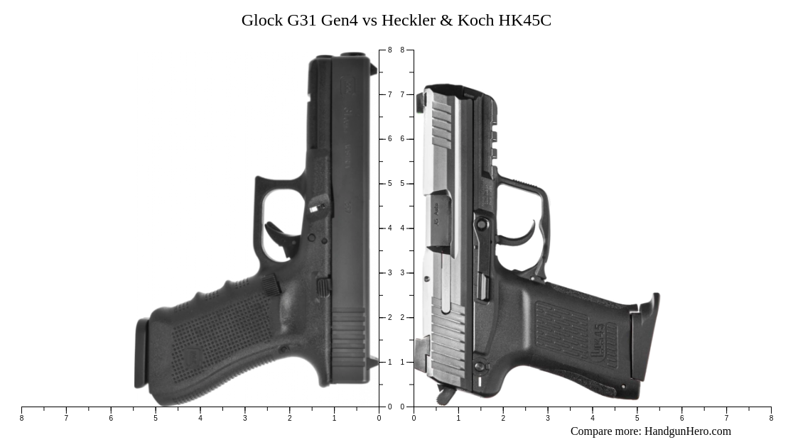 Glock G31 Gen4 Vs Heckler & Koch HK45C Size Comparison | Handgun Hero