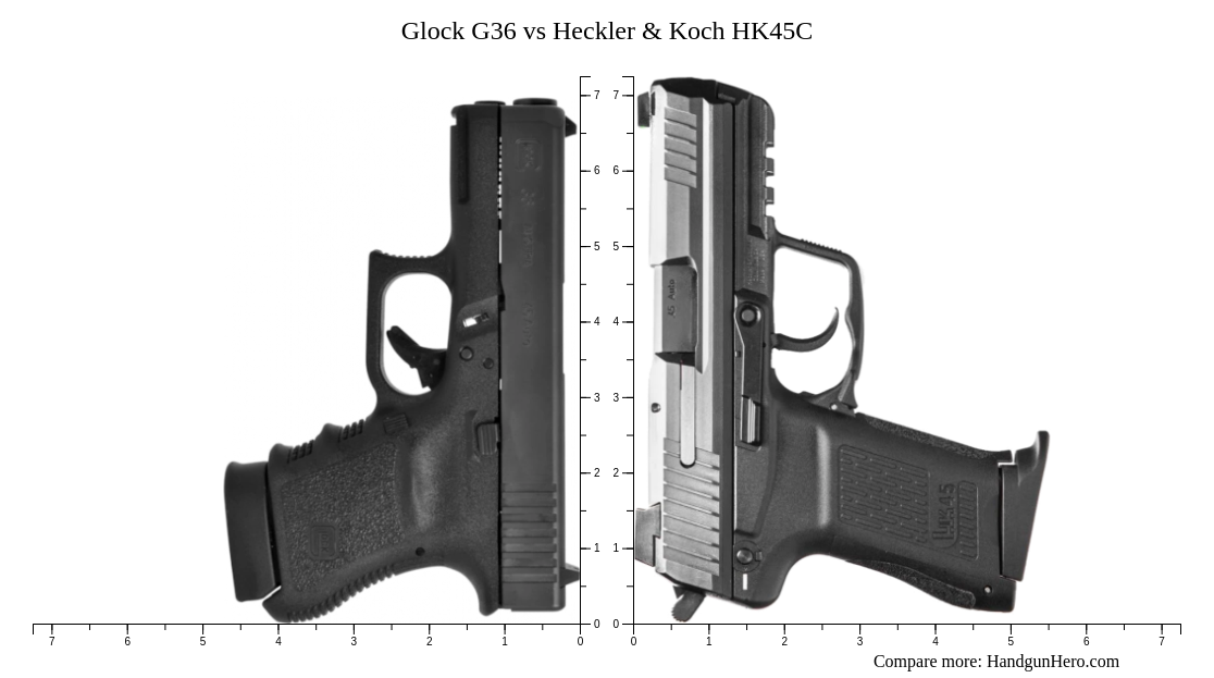 Glock G Sf Vs Glock G Vs Heckler Koch Vp Sk Vs Heckler Koch