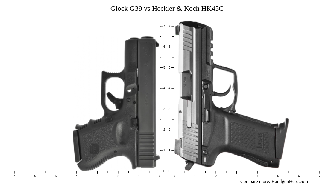Glock G39 vs Heckler & Koch HK45C size comparison | Handgun Hero