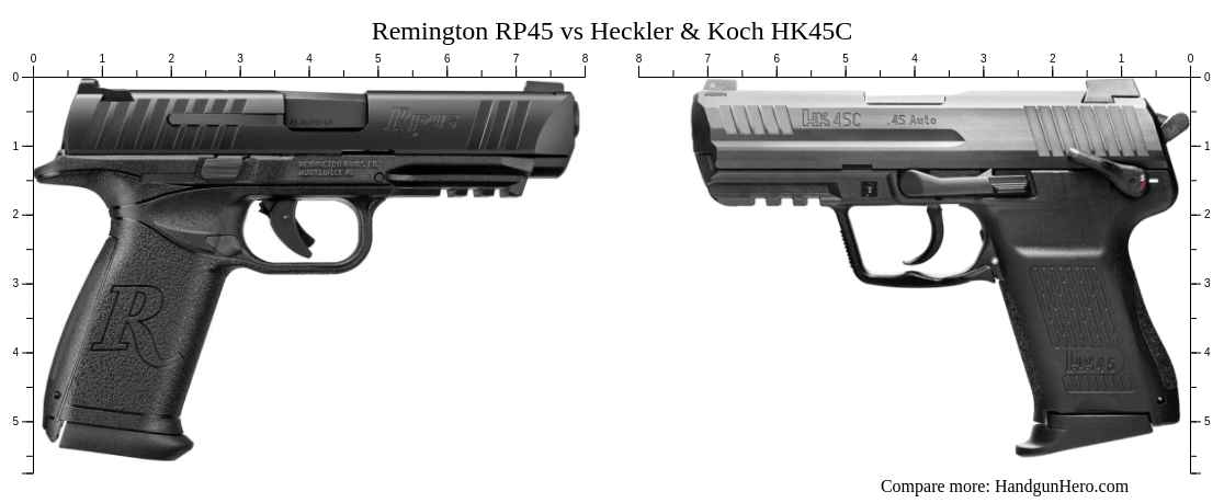 Remington RP45 vs Heckler & Koch HK45C size comparison | Handgun Hero