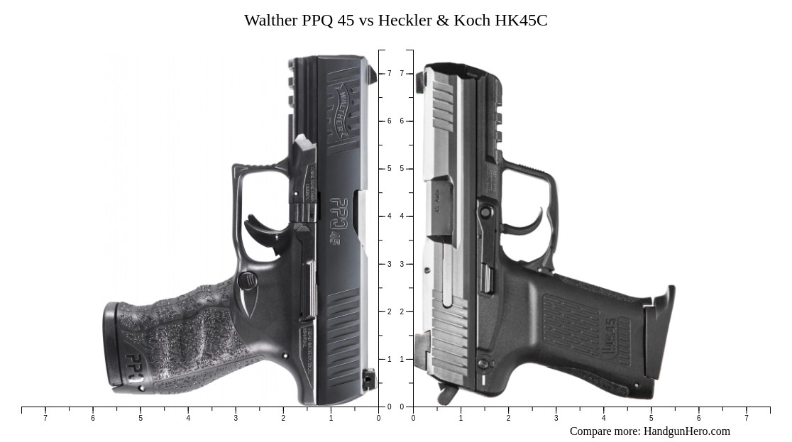 Walther PPQ 45 Vs Heckler Koch HK45C Size Comparison Handgun Hero