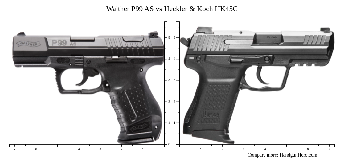 Walther P99 AS vs Heckler & Koch HK45C size comparison | Handgun Hero