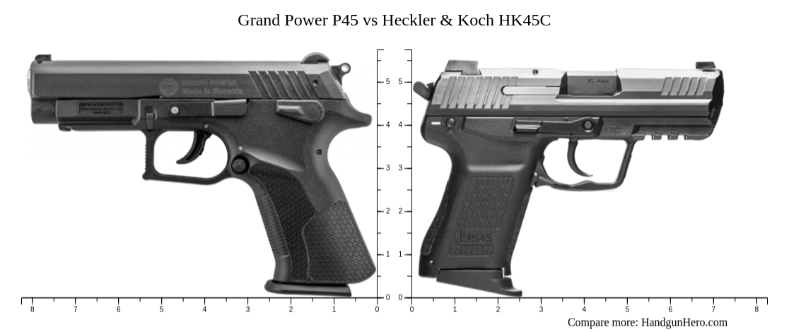 Grand Power P45 vs Heckler & Koch HK45C size comparison | Handgun Hero