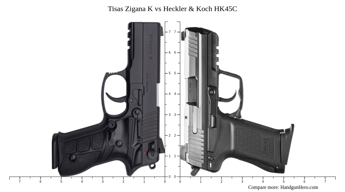 Tisas Zigana Ergonomic Plastic Grip Set - Official Replacement Grips For Handguns
