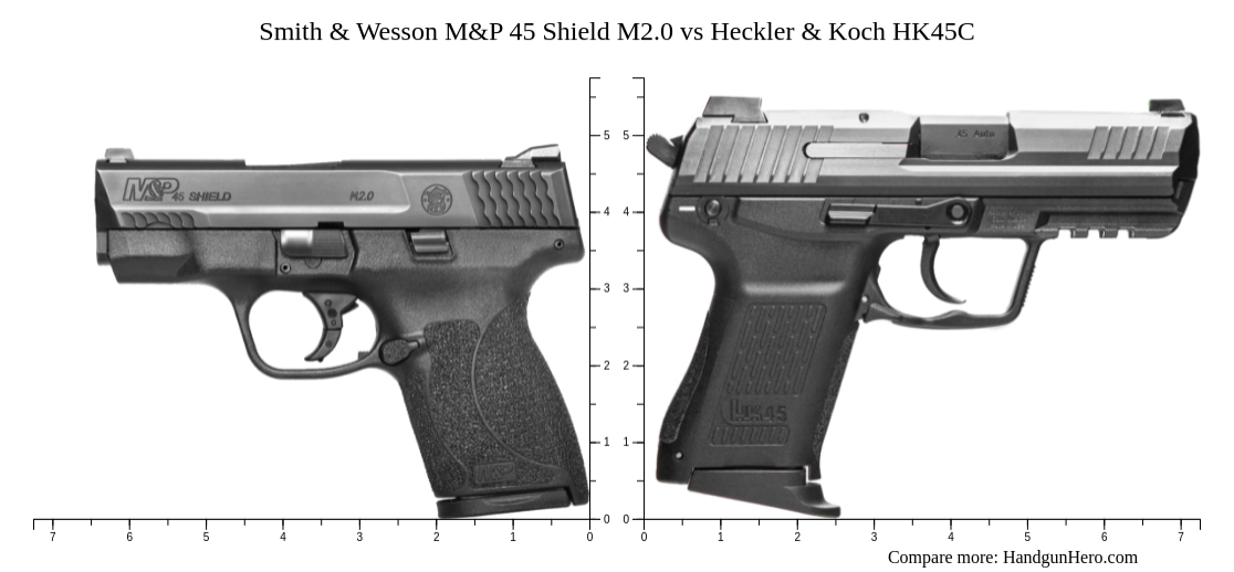 Smith Wesson M P 45 Shield M2 0 Vs Heckler Koch HK45C Size smith-wesson-m-p-45-shield-m2-0-vs-heckler-koch-hk45c-size