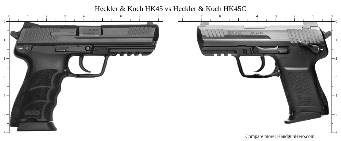 Heckler & Koch HK45 vs Heckler & Koch HK45C size comparison | Handgun Hero