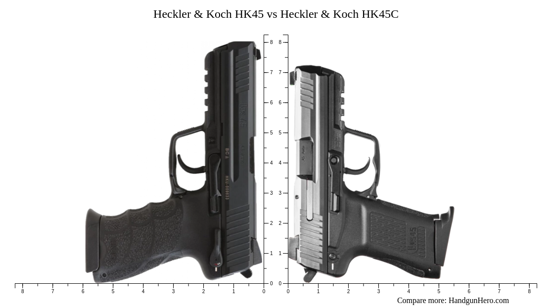 Heckler & Koch HK45 vs Heckler & Koch HK45C size comparison | Handgun Hero