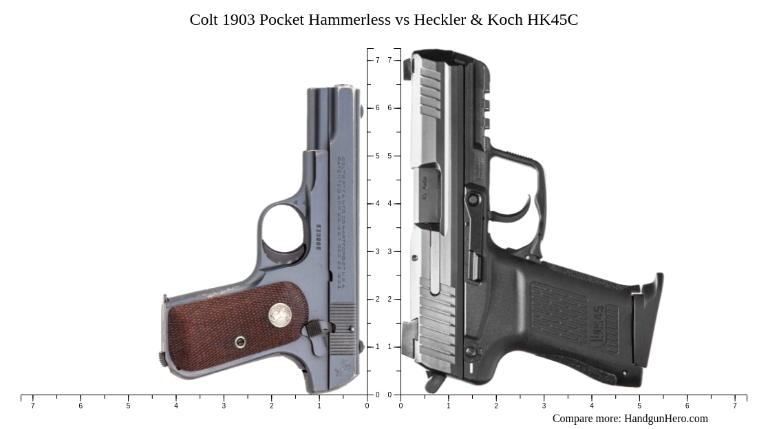 Colt 1903 Pocket Hammerless vs Heckler & Koch HK45C size comparison