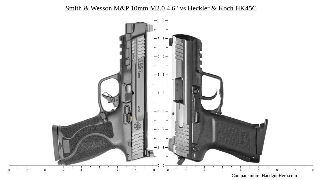 Smith & Wesson M&P 10mm M2.0 4.6