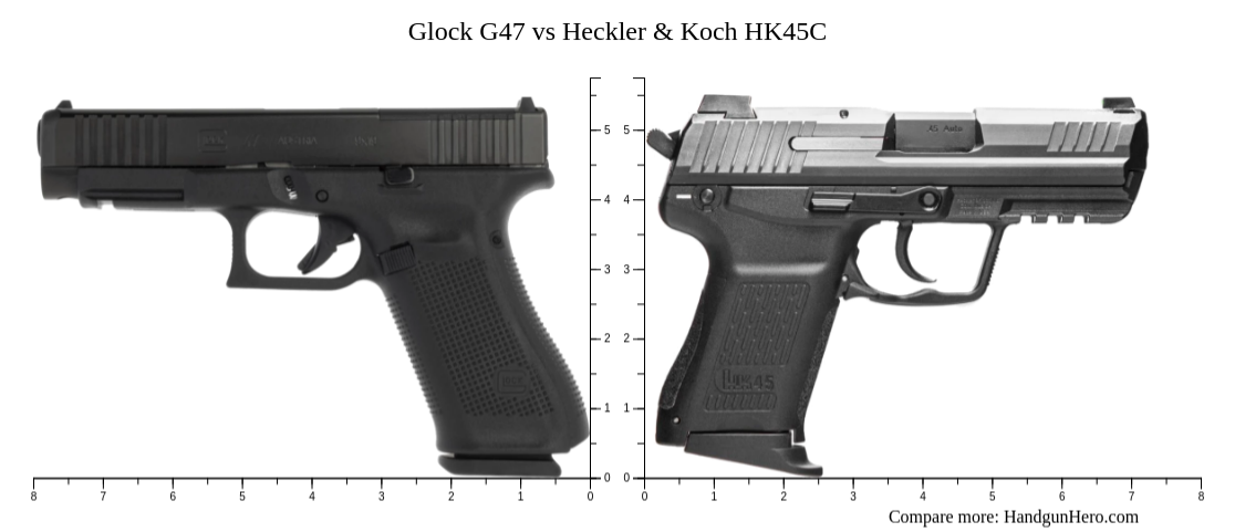 Glock G47 vs Heckler & Koch HK45C size comparison | Handgun Hero