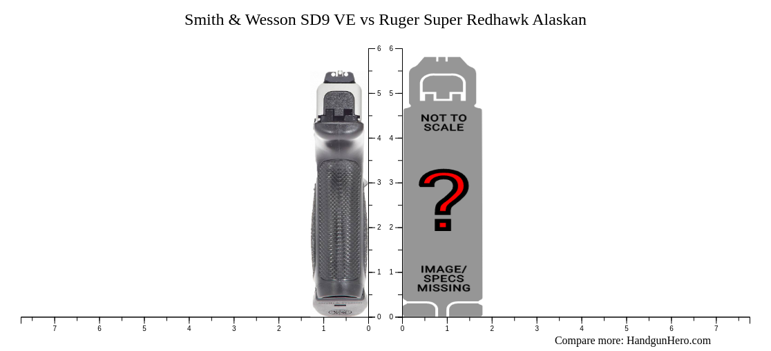 Smith & Wesson SD9 VE vs Ruger Super Redhawk Alaskan size comparison ...