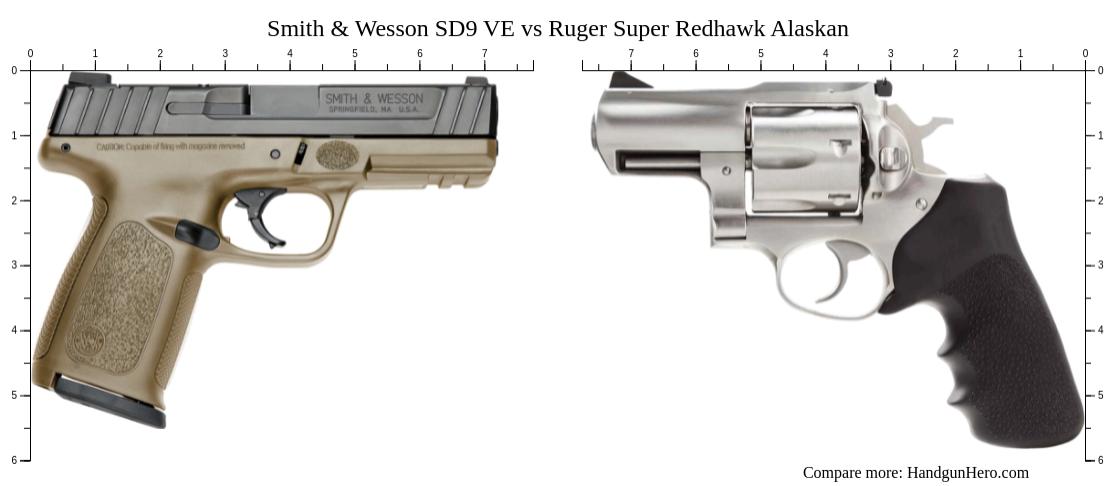 Smith & Wesson SD9 VE vs Ruger Super Redhawk Alaskan size comparison ...