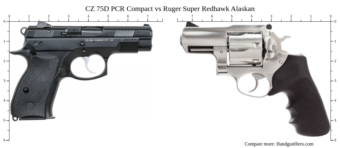 CZ 75D PCR Compact vs Ruger Super Redhawk Alaskan size comparison ...