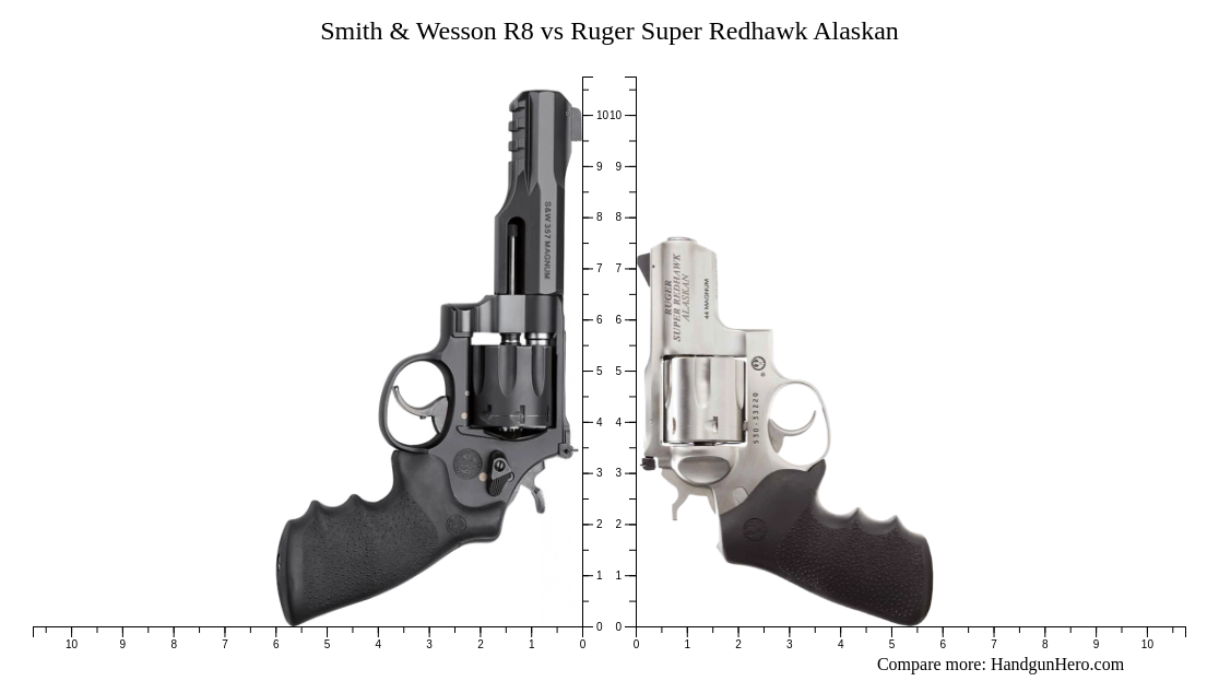 Smith And Wesson R8 Vs Ruger Super Redhawk Alaskan Size Comparison Handgun Hero