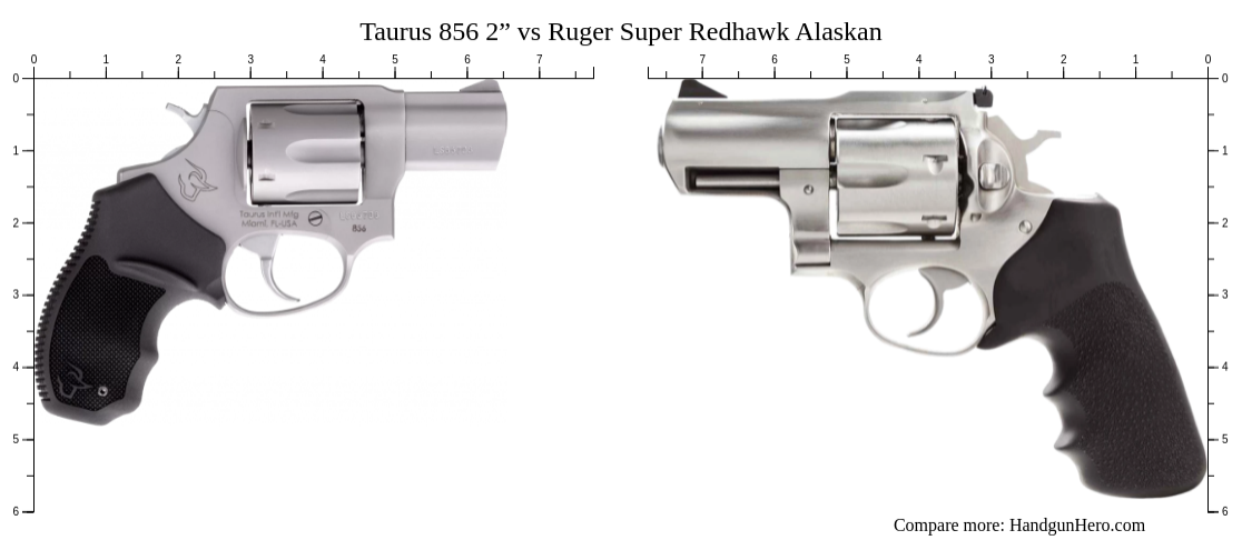 Ra 856 Taurus 856 2” vs Ruger Super Redhawk Alaskan size comparison | Handgun Hero