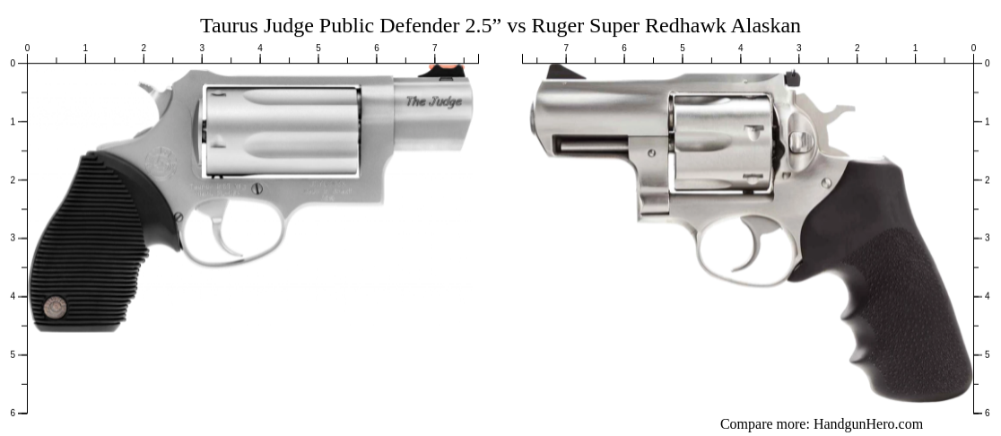 Taurus Judge Public Defender 2.5” vs Ruger Super Redhawk Alaskan size ...