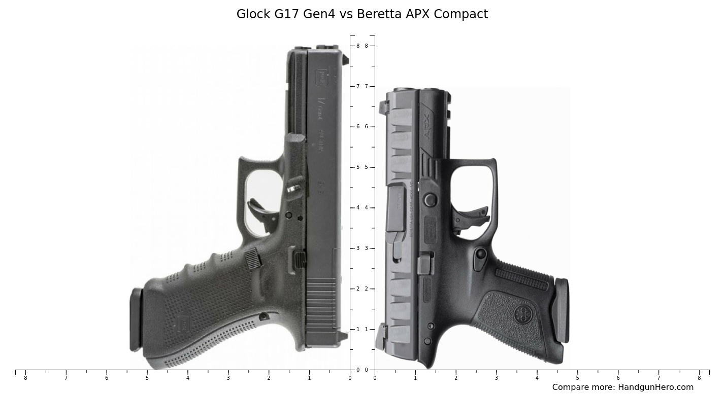 Glock G Gen Vs Beretta Apx Compact Size Comparison Handgun Hero