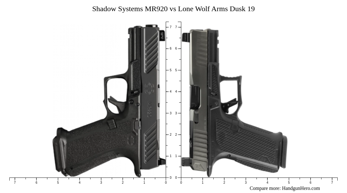 Arm Shadow Stack Shadow Systems MR920 vs Lone Wolf Arms Dusk 19 size comparison ...