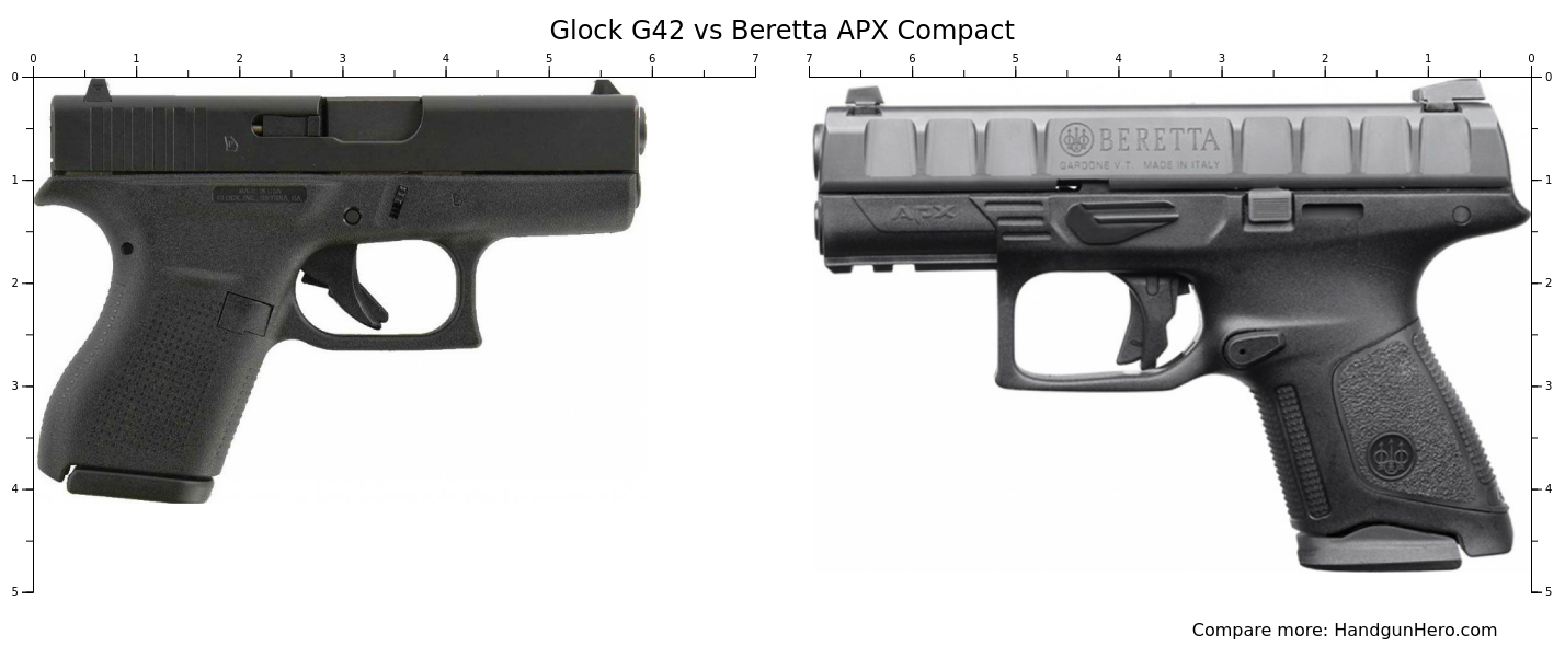 Glock G42 vs Beretta APX Compact size comparison Handgun Hero Glock G42 vs Beretta APX Compact size comparison Handgun Hero