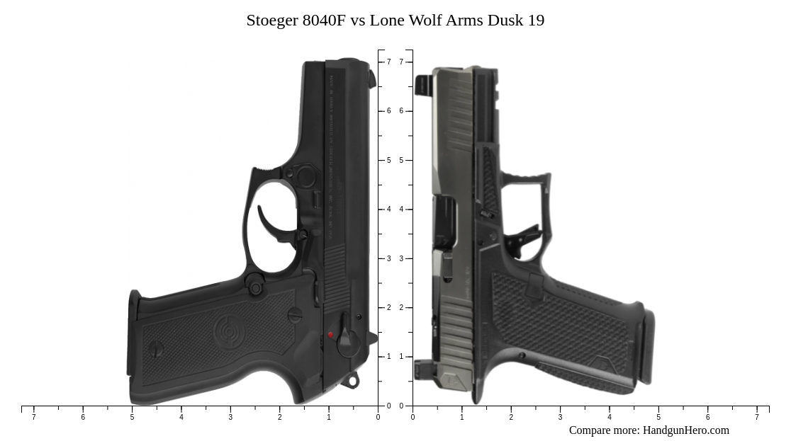 Stoeger 8040F vs Lone Wolf Arms Dusk 19 size comparison | Handgun Hero