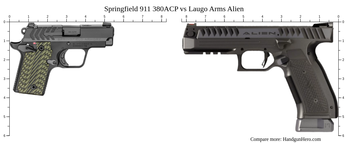 Springfield 911 380ACP vs Laugo Arms Alien size comparison | Handgun Hero