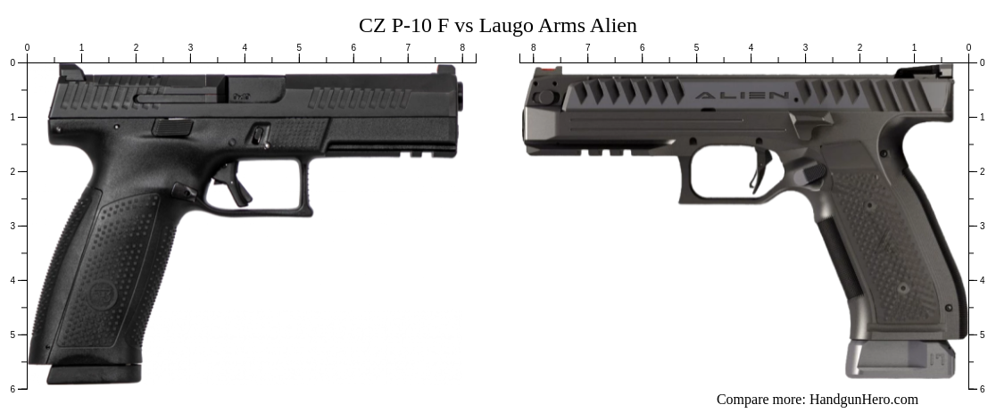 CZ P-10 F vs Laugo Arms Alien size comparison | Handgun Hero