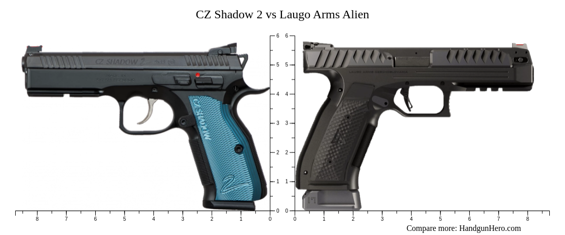 CZ Shadow 2 vs Laugo Arms Alien size comparison | Handgun Hero