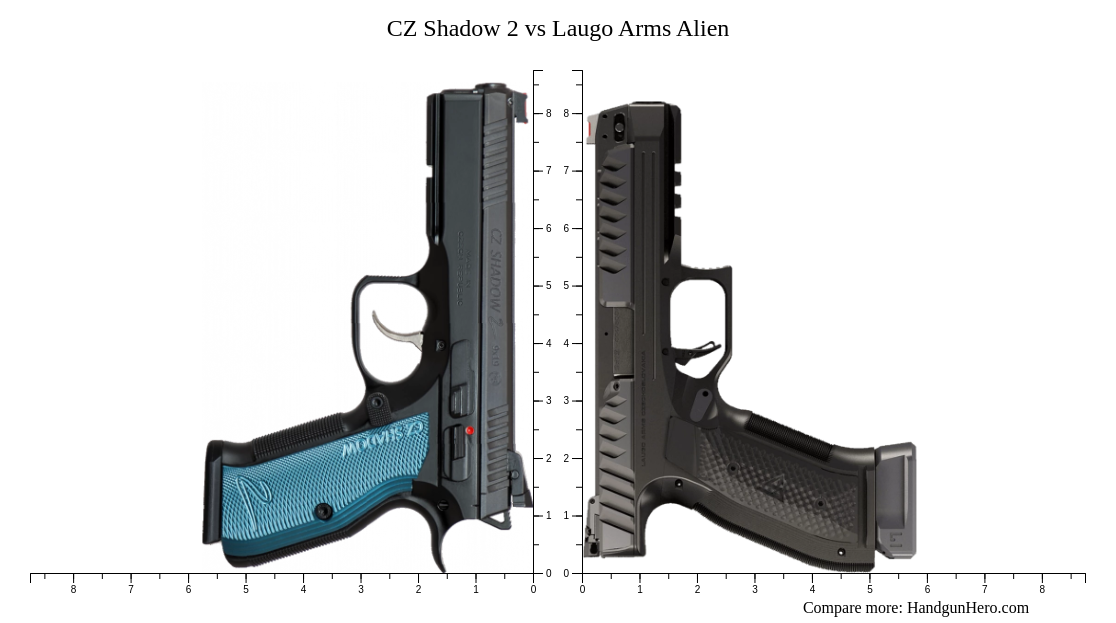 CZ Shadow 2 vs Laugo Arms Alien size comparison | Handgun Hero