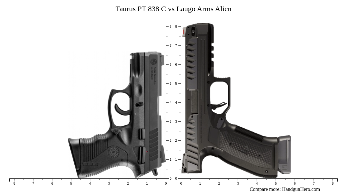 Taurus PT 838 C vs Laugo Arms Alien size comparison | Handgun Hero