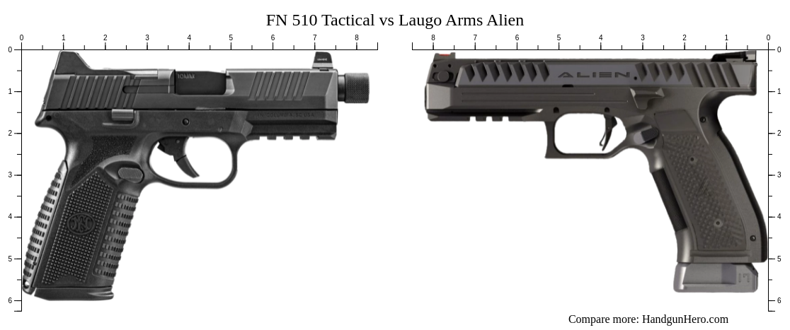 FN 510 Tactical vs Laugo Arms Alien size comparison | Handgun Hero