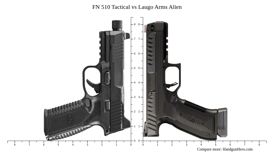 FN 510 Tactical vs Laugo Arms Alien size comparison | Handgun Hero