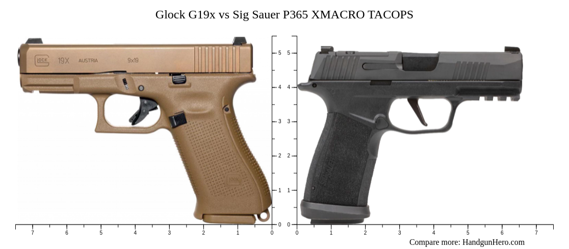 Glock G X Vs Sig Sauer P Xl Vs Sig Sauer P Xmacro Tacops Size Comparison Handgun Hero