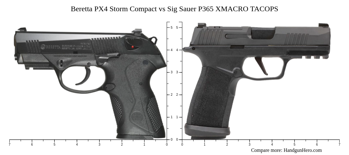 Beretta Px Storm Compact Vs Sig Sauer P Xmacro Tacops Size Comparison Handgun Hero