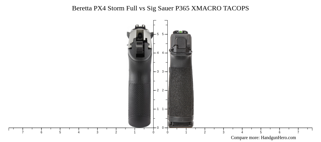 Beretta PX4 Storm Full vs Sig Sauer P365 XMACRO TACOPS size comparison ...