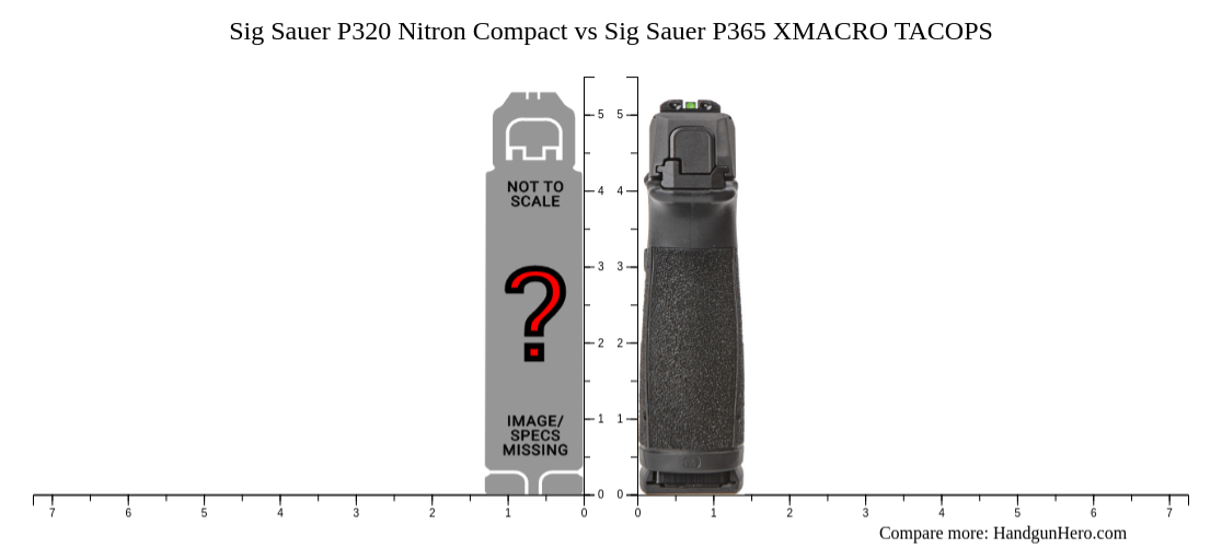 Sig Sauer P Nitron Compact Vs Sig Sauer P Xcompact Vs Sig Sauer P Xmacro Tacops Vs Sig