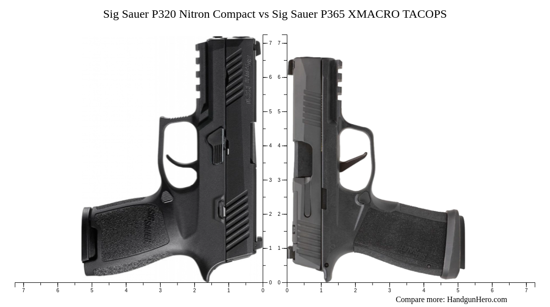 Sig Sauer P320 Nitron Compact vs Sig Sauer P320 XCarry vs Sig Sauer