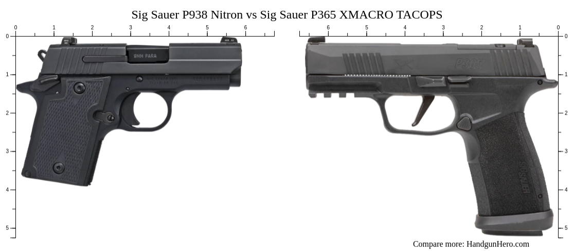 Sig Sauer P938 Nitron vs Sig Sauer P365 XL vs Sig Sauer P365 XMACRO ...